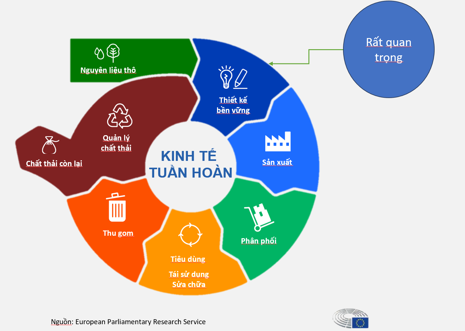 Kinh tế tuần hoàn - Chìa khóa đạt được phát triển bền vững