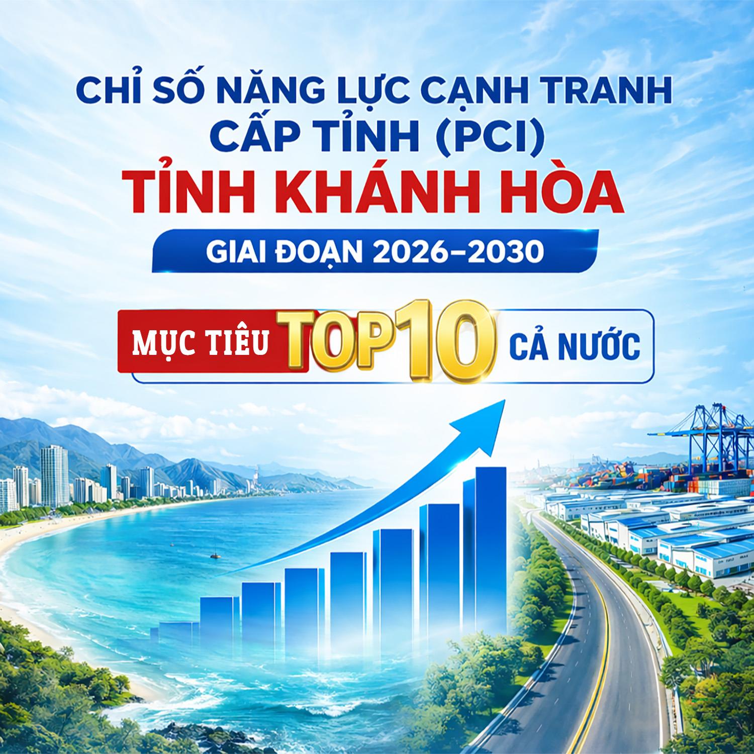 Khánh Hòa phấn đấu vào top 10 PCI cả nước giai đoạn 2026-2030