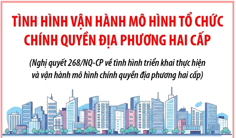 Tình hình vận hành mô hình tổ chức chính quyền địa phương hai cấp