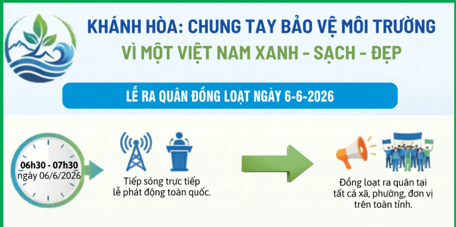 [Infographic] Khánh Hòa: Chung tay bảo vệ môi trường vì một Việt Nam xanh - sạch - đẹp