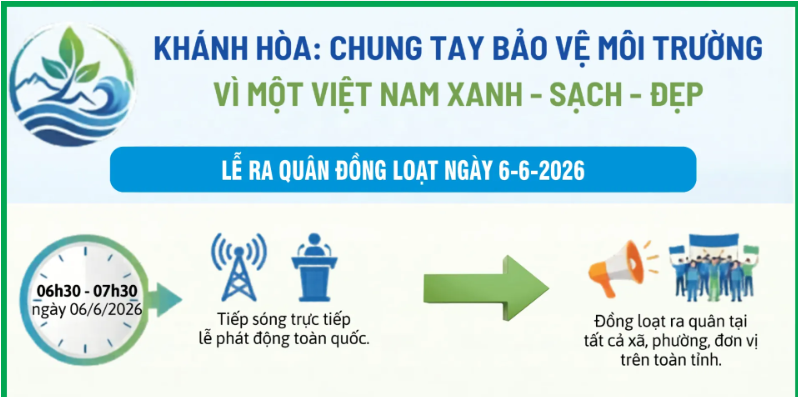 [Infographic] Khánh Hòa: Chung tay bảo vệ môi trường vì một Việt Nam xanh - sạch - đẹp