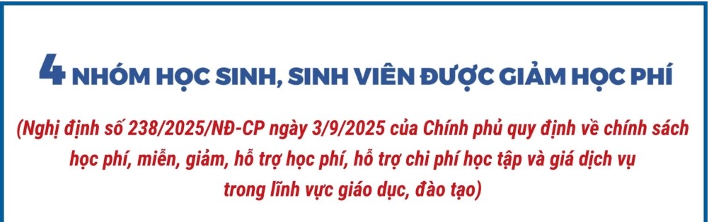 4 nhóm học sinh, sinh viên được giảm học phí