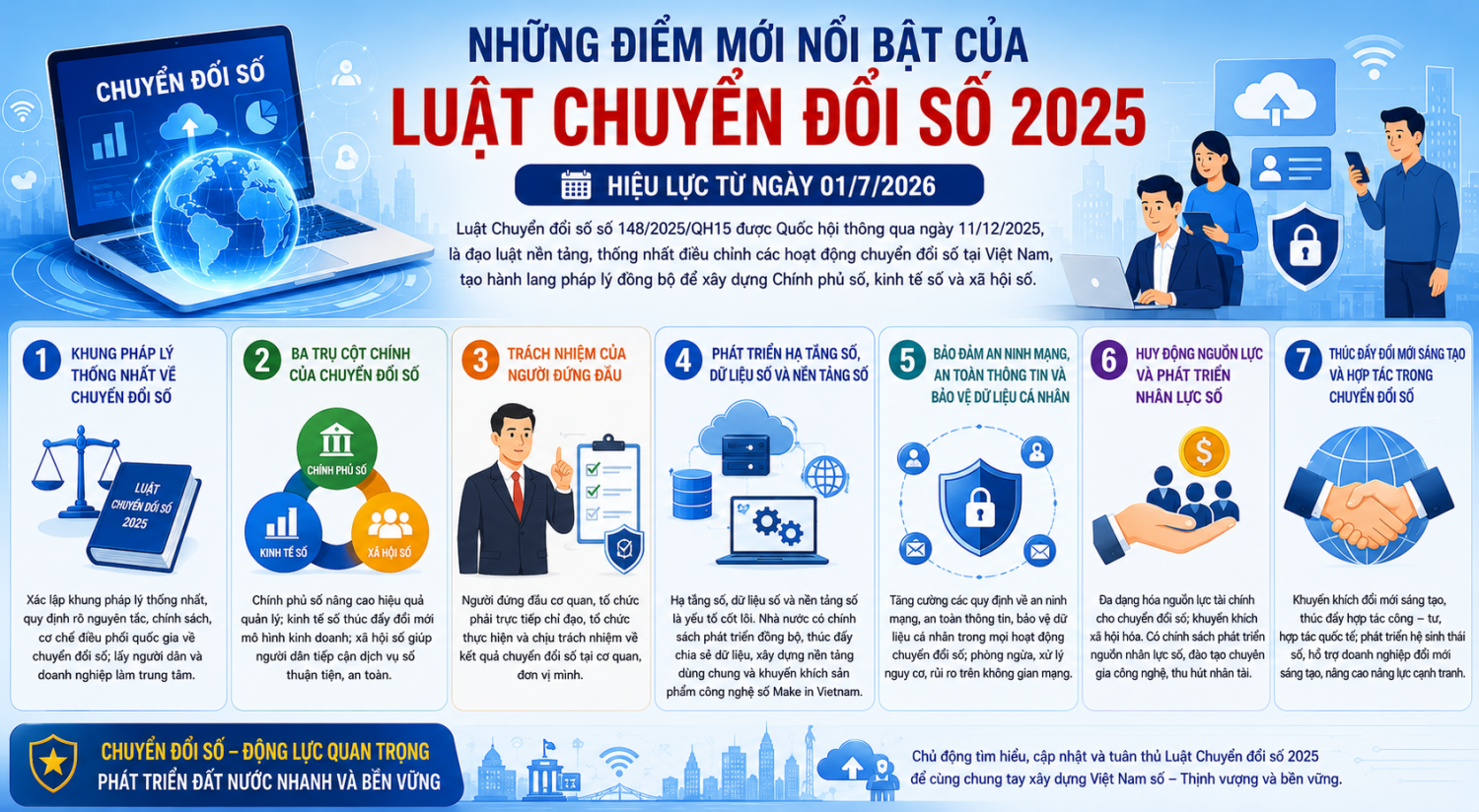 Luật Chuyển đổi số 2025: Những điểm mới cần biết trong tiến trình xây dựng quốc gia số