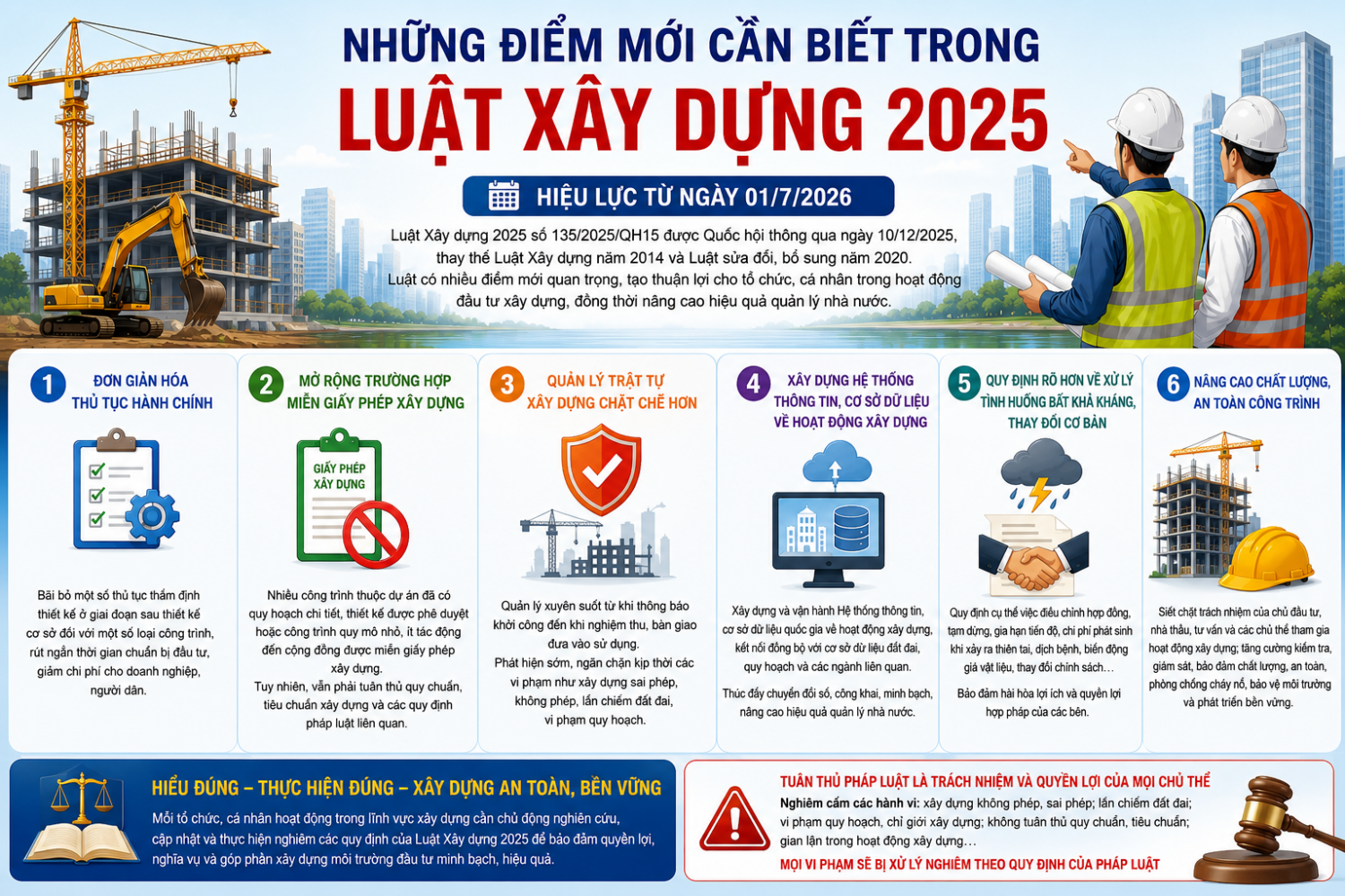 Những điểm mới cần biết trong Luật Xây dựng năm 2025