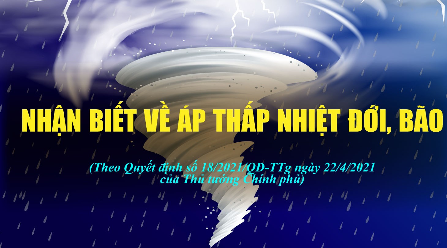 Nhận biết về áp thấp nhiệt đới, bão