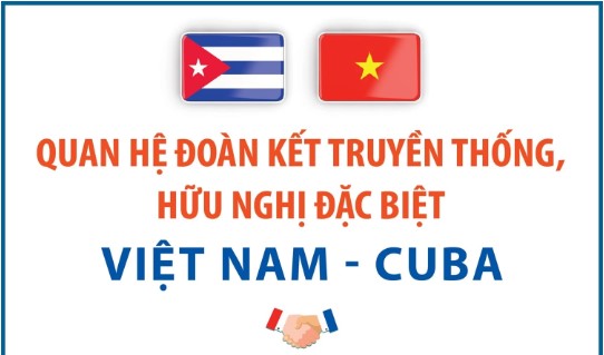 Quan hệ đoàn kết truyền thống, hữu nghị đặc biệt Việt Nam - Cuba 