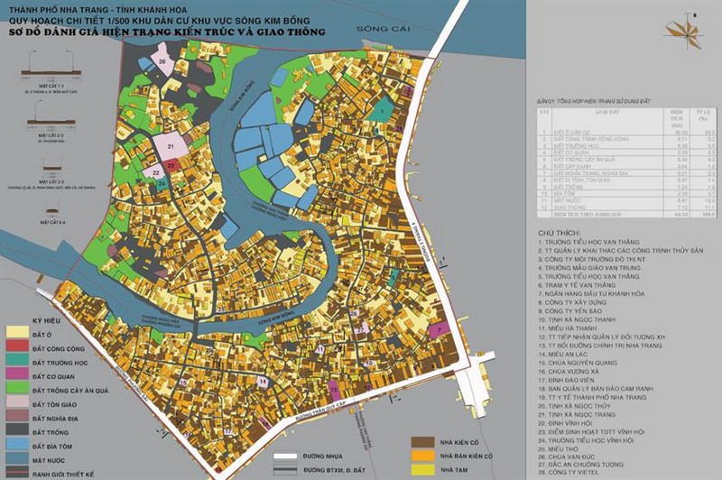 Quy hoạch khu dân cư khu vực sông Kim Bồng